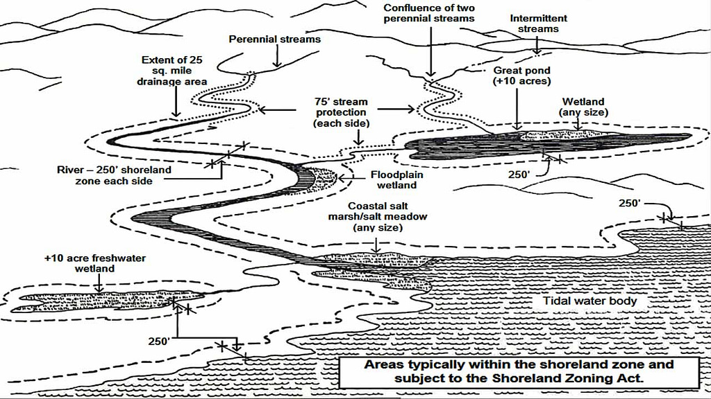 waterfront shoreland zone 